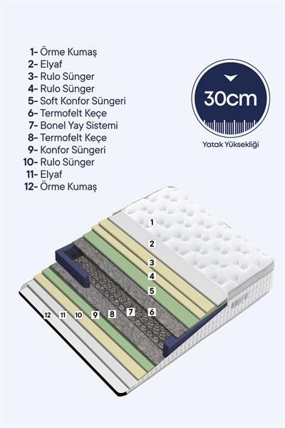 Janett 3’lü Çift Kişilik Yatak Seti Yatak Baza Başlık Sade ve Şık