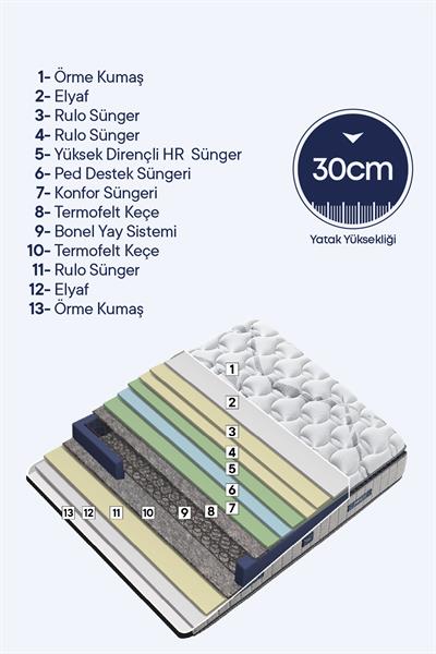 Skolyoz Plus Uyku Seti – Medikal Destek Sunan Pedli Yatak, Fonksiyonel Baza ve Uyumlu Başlık