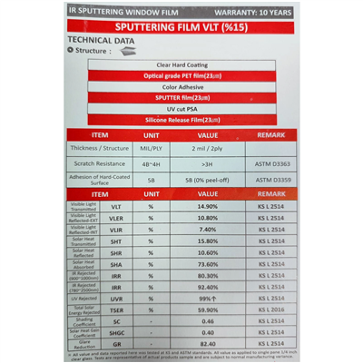 Guard Sputtering Cam Filmi VLT %15 Dark Black 152 cm x 30 Mt (Nano Teknoloji)