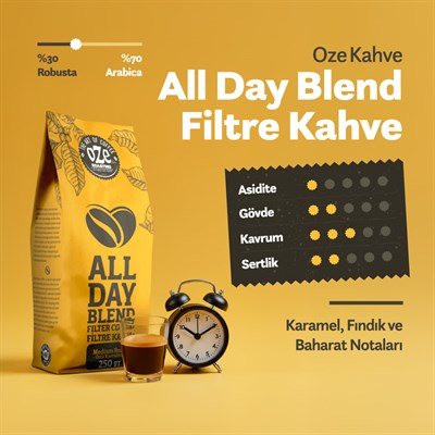 Aromalı Filtre Kahve Tanışma Seti 3 x 250 g (Çikolata Frambuaz, Irish Cream, All Day Blend)