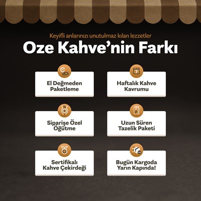 Latin Amerika Filtre Kahve Tanışma Seti 3 x 250 g (Guatemala, Colombian, Brazil)
