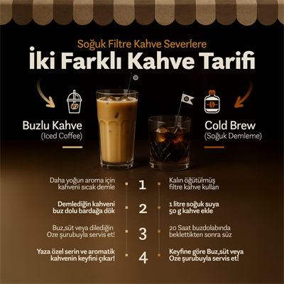 Special Blend Filtre Kahve 250G