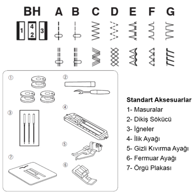 Janome J15 Dikiş Makinesi