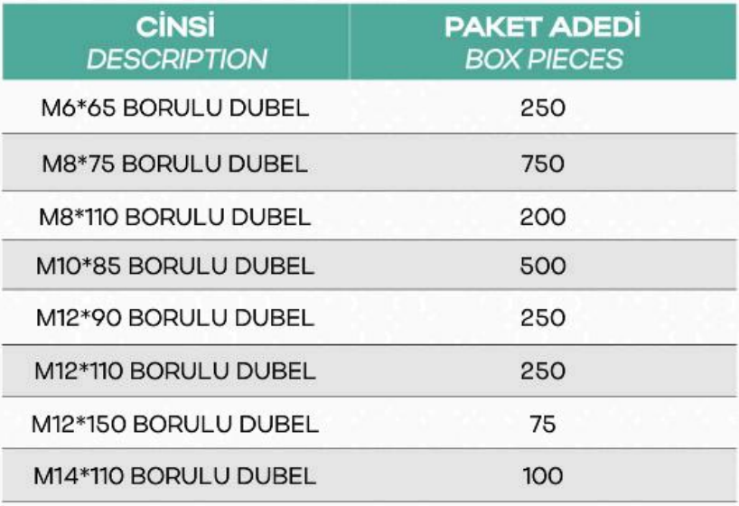 Borulu Dübeller