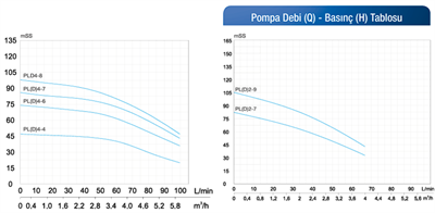 .Alarko 2xPL 4-6 Trifaze Dikey 2 Pompalı Hidrofor 2 HP