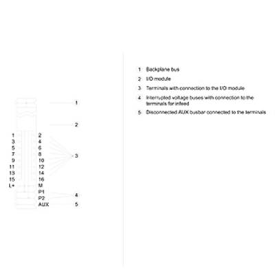 6ES7193-6BP00-0BA0 BaseUnit Type A0, BU15-P16+A0+2B