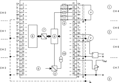 6ES7331-1KF02-0AB0 SIMATIC S7 - 300  Analog Input Modul