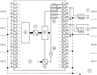 6ES7331-1KF02-0AB0 SIMATIC S7 - 300  Analog Input Modul