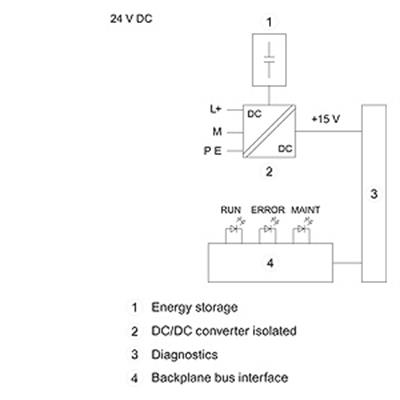 6ES7505-0KA00-0AB0 S7-1500, PS 25W 24V DC