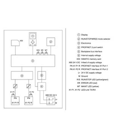 6ES7511-1UK01-0AB0 SIMATIC S7-1500T, CPU 1511TF-1 PN