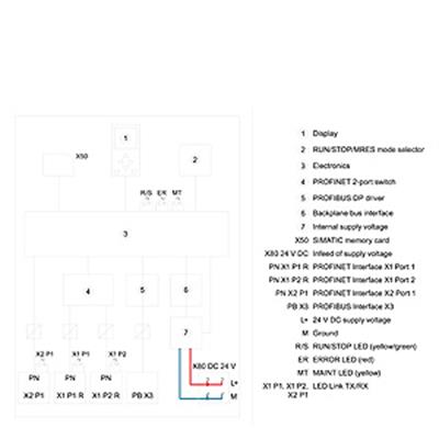 6ES7517-3TP00-0AB0 CPU 1517T-3 PN/DP, 3MB prog./8MB data