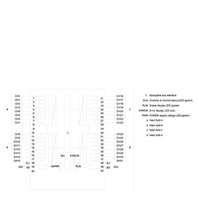 6ES7521-1BL00-0AB0 S7-1500, DI 32x24VDC HF