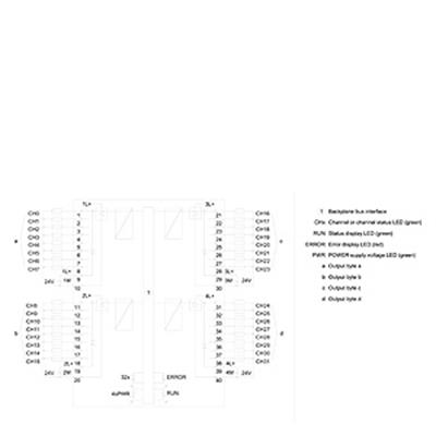 6ES7522-1BL01-0AB0 S7-1500, DQ 32x24VDC/0.5A HF