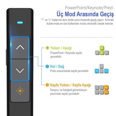 Norwii N26 2.4Ghz USB Kablosuz Profesyonel Sunum Kumandası (100M Kırmızı Lazer Menzil)