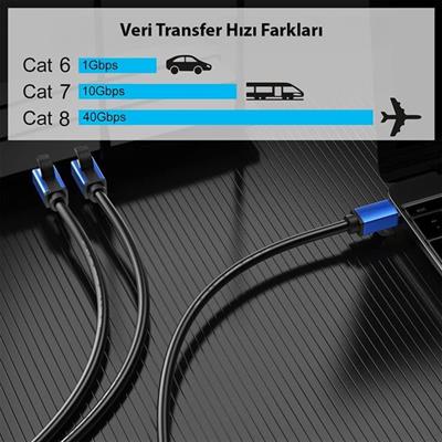 PowerMaster PM-25145 Cat8 S/FTP RJ45 Ethernet 10 Metre Kablo (40 Gbps Hız Destekli)