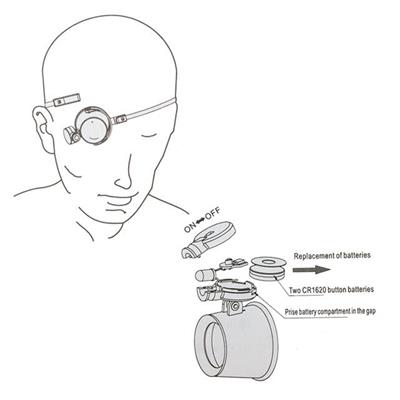 Powermaster MG-13BA Büyüteç