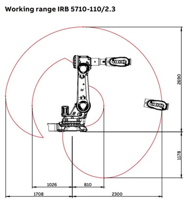 ABB IRB 5710-110/2.3 110 kg 2.3 m 6 Eksenli Endüstriyel Robot