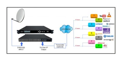 ALPSAT AS1605 - 16x DVB-S/S2 Tuner 128 SPTS IP Stream Gateway