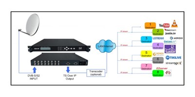 ALPSAT AS8135 8x DVB-S/S2 Tuner - 64 SPTS IP Stream IPTV Alıcısı