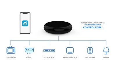 Alpsmart AS842 Akıllı Wi-Fi IR Kumanda Merkezi