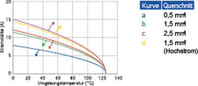 Amphenol C146 10A064 000 2 Erkek Uç 64 Pin 10A