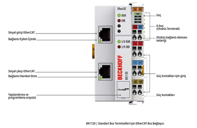 Beckhoff BK1120 | Standart Bus Terminalleri için EtherCAT Bus Bağlayıcı