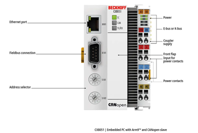 Beckhoff CX8051 Embedded PC | Arm9™ Processor | CANopen Slave