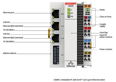 Beckhoff CX8090 Embedded PC | Arm9™ | 2-Port Ethernet Switch