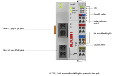 Beckhoff EK1501 | Kimlik Anahtarlı EtherCAT Kuplörü, Çok Modlu Fiber Optik