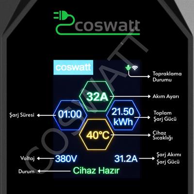Coswatt Taşınabilir EV Şarj Cihazı CS-P3-32A / 22kW / 5M / Türkçe Menü / 380V AC / 5x32A CEE Fiş / Ev Tipi Priz Adaptörü / Taşıma Çantası