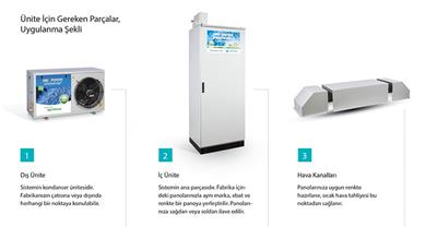 Klimexs dik tip kanallı klima 36000 BTU/H İç-Dış Ünite Set