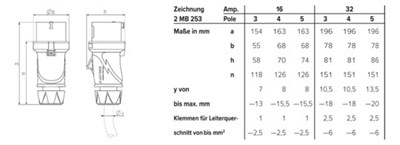 Mennekes 13510 CEE Fiş 16A 5P 400V IP54 | PowerTOP Xtra