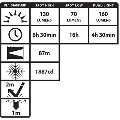 Nightstick XPR-5554G Dual-Light Şarjlı Exproof Kafa Lambası