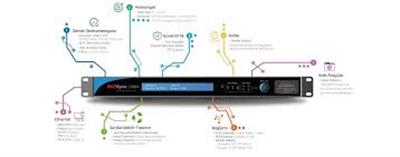 NTP/PTP Zaman Sunucusu EKOSync 1588A-90-240VAC-DC-NTP