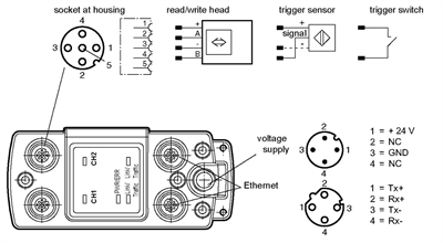 Pepperl+Fuchs IC-KP2-2HB17-2V1D | IDENTControl Compact RFID Control Interface Unit