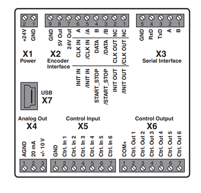 Pepperl+Fuchs K23-SSI/Rx/IU-C | SSI / Analog Signal Converter