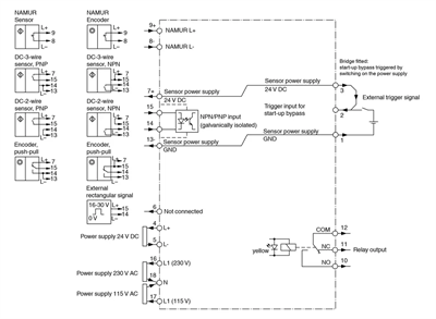 Pepperl+Fuchs KFU8-DW-1.D | Rotation Speed Monitor 40 kHz