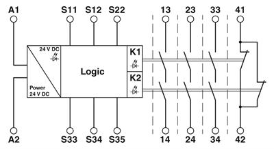 Phoenix Contact 1046359 PSR-SCP-24UC/CE2/3X1/1X2/B | PSRclassic Güvenlik Rölesi | SIL 3, Cat.4, PL e