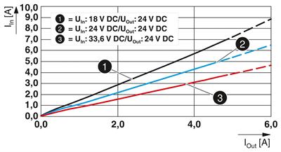 Phoenix Contact 1046800 QUINT4-PS/24DC/24DC/5/SC – DC/DC dönüştürücü