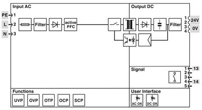 Phoenix Contact 1395808 TRIO-PS67/1AC/24DC/10/M12/5P | TRIO POWER | IP67 Pres Döküm | 24 V DC / 10 A