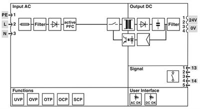 Phoenix Contact 1065976 TRIO-PS67/1AC/24DC/8/INC | TRIO POWER | 7/8 inç Yuvarlak Konnektör | 24 V DC / 8 A
