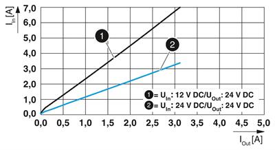 Phoenix Contact 1066714 QUINT4-PS/12-24DC/24DC/2.5/PT - DC/DC dönüştürücü