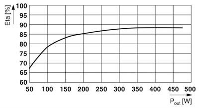 Phoenix Contact 1067325 QUINT4-INV/24DC/1AC/600VA/USB – DC/AC invertör