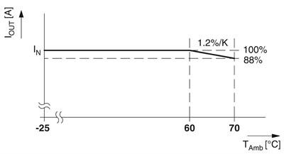 Phoenix Contact 1075240 TRIO-PS-2G/1500DC/24DC/8 – DC/DC dönüştürücü