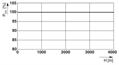 Phoenix Contact- 1076858 QUINT4-CAP/24DC/20/16KJ/EC - Kapasite modülü