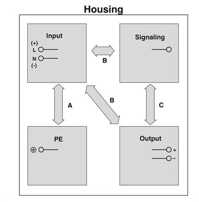 Phoenix Contact- 1105556 TRIO-UPS-2G/1AC/24DC/20 - Kesintisiz güç kaynağı