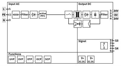 Phoenix Contact 1111634 TRIO-PS67/1AC/24DC/10/M12 | TRIO POWER | M12 Yuvarlak Konnektör | 24 V DC / 10 A