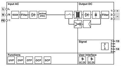 Phoenix Contact 1111664 TRIO-PS67/1AC/24DC/10/IPD | TRIO POWER | IPD Panel Geçiş | 24 V DC / 10 A