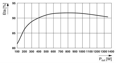 Phoenix Contact-1136804 QUINT-HP-UPS/120AC/1.5KVA/PT - Kesintisiz güç kaynağı