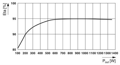 Phoenix Contact-1136804 QUINT-HP-UPS/120AC/1.5KVA/PT - Kesintisiz güç kaynağı
